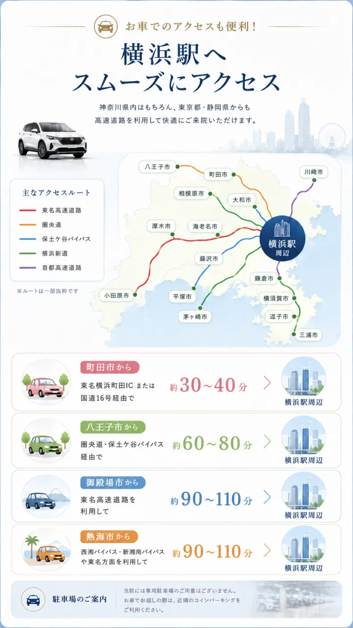 横浜駅へスムーズにアクセス お車でのアクセスも便利！